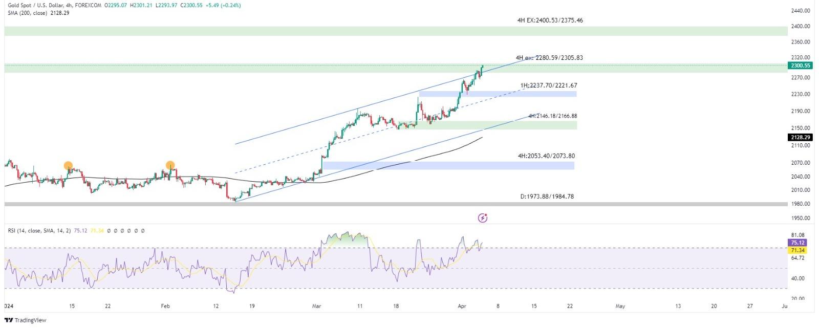 technical analysis banner