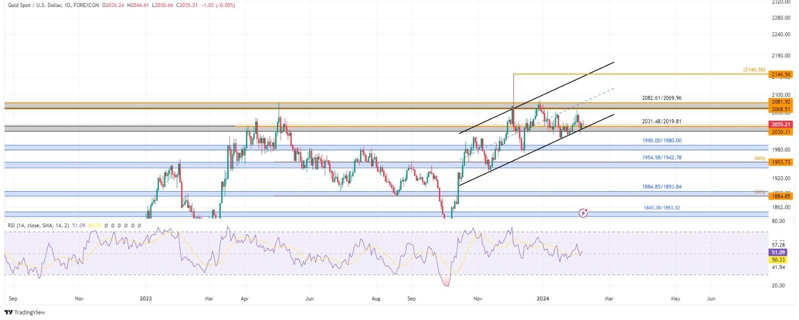 technical analysis banner