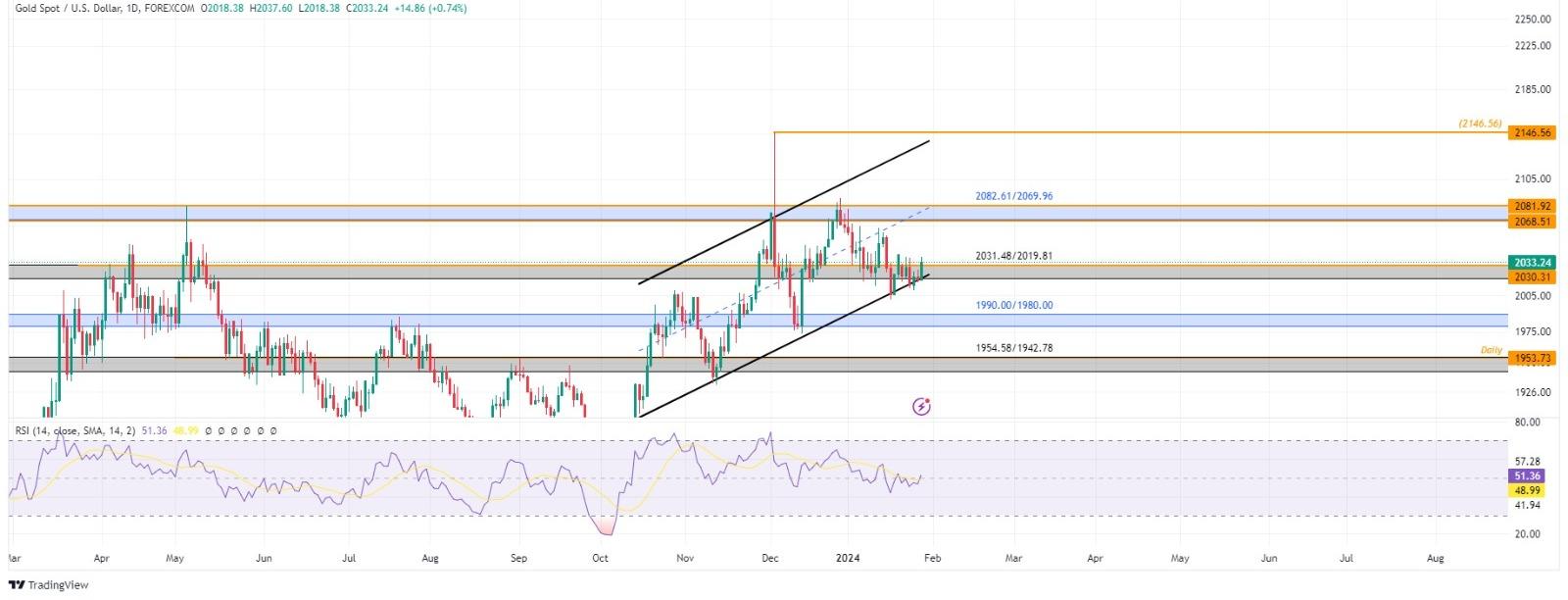 technical analysis banner