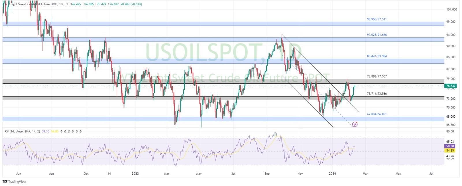 technical analysis banner