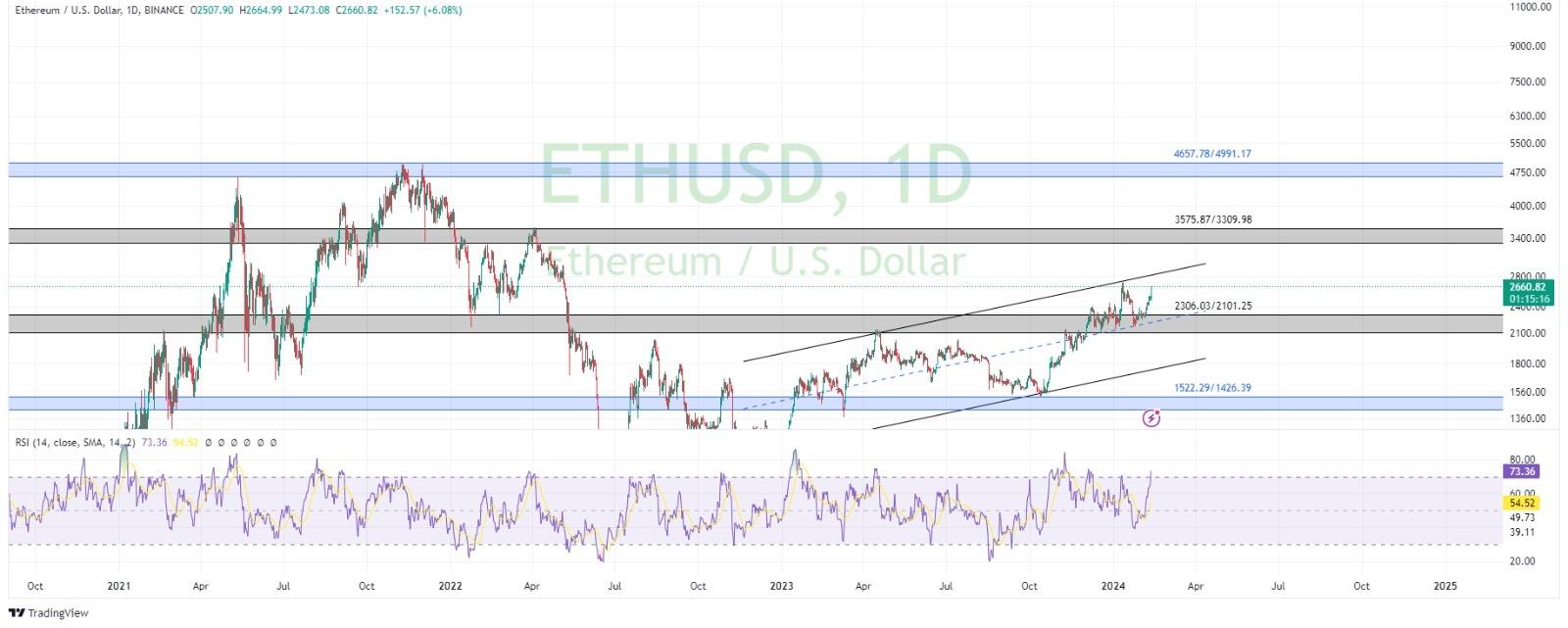 technical analysis banner