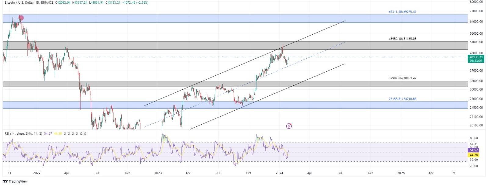 technical analysis banner