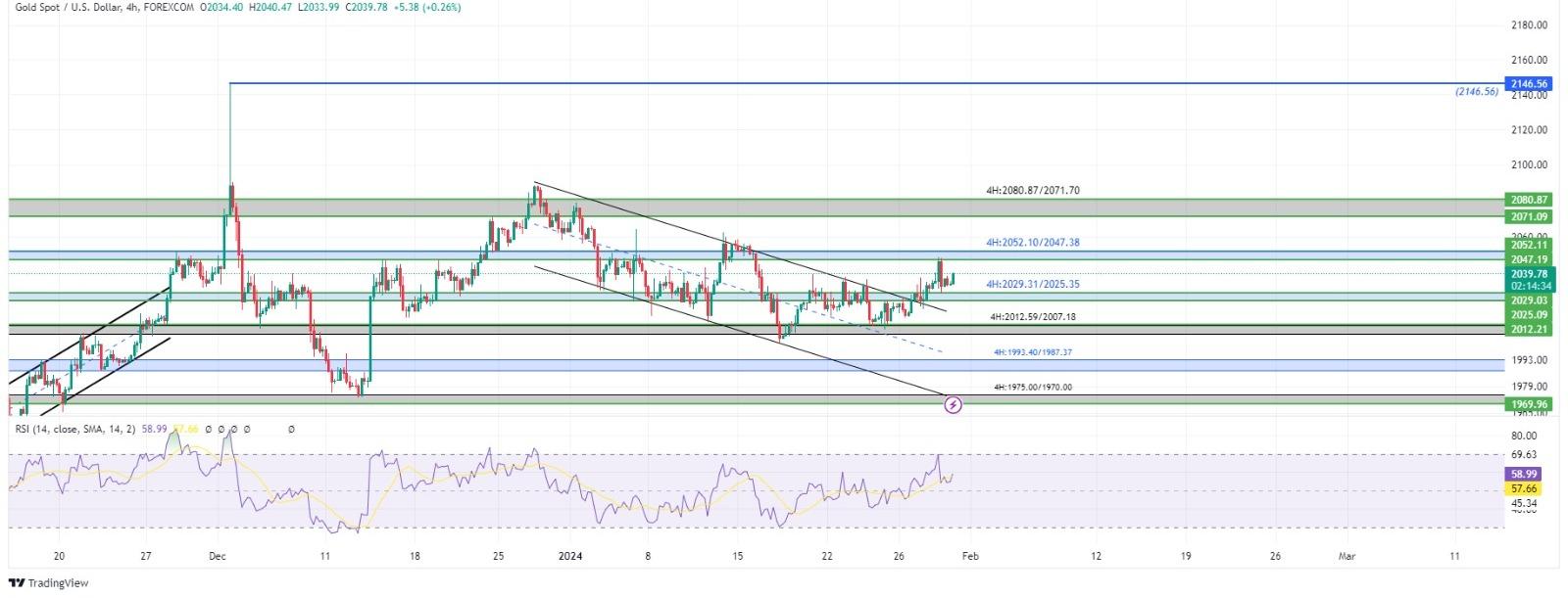 technical analysis banner