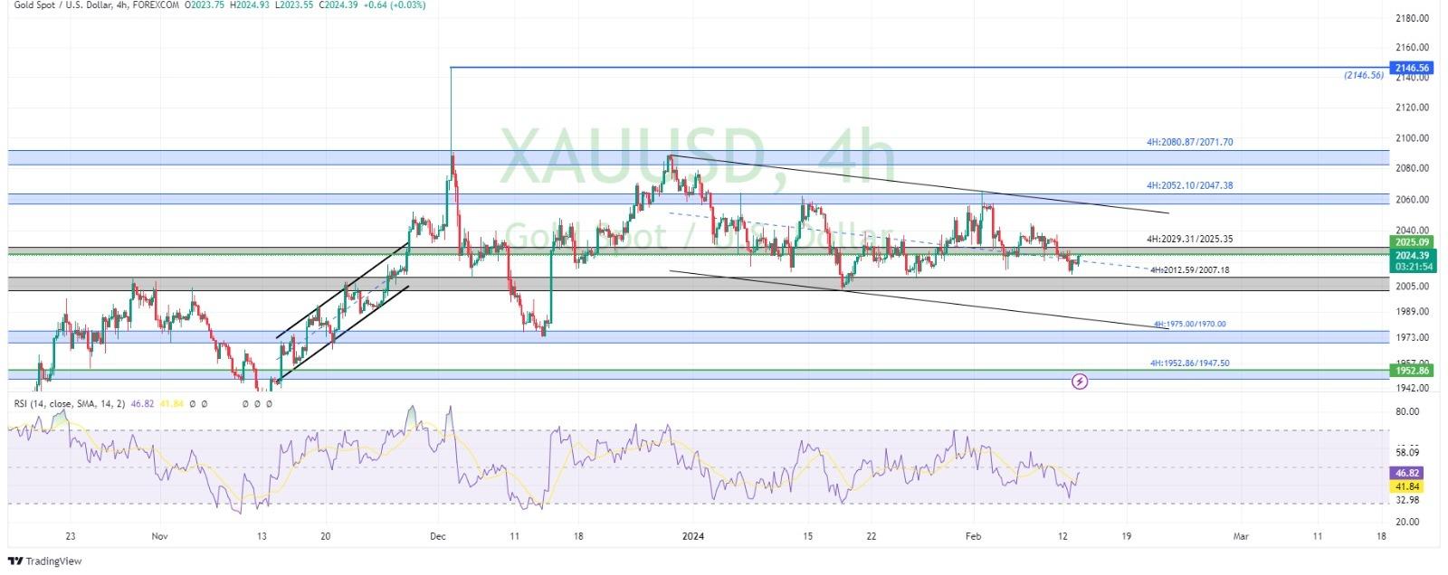 technical analysis banner