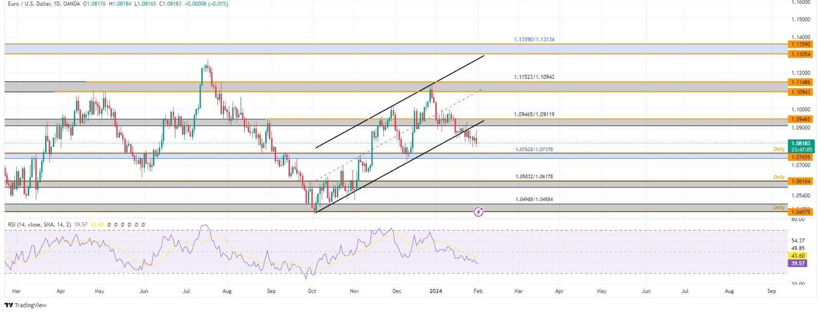 technical analysis banner
