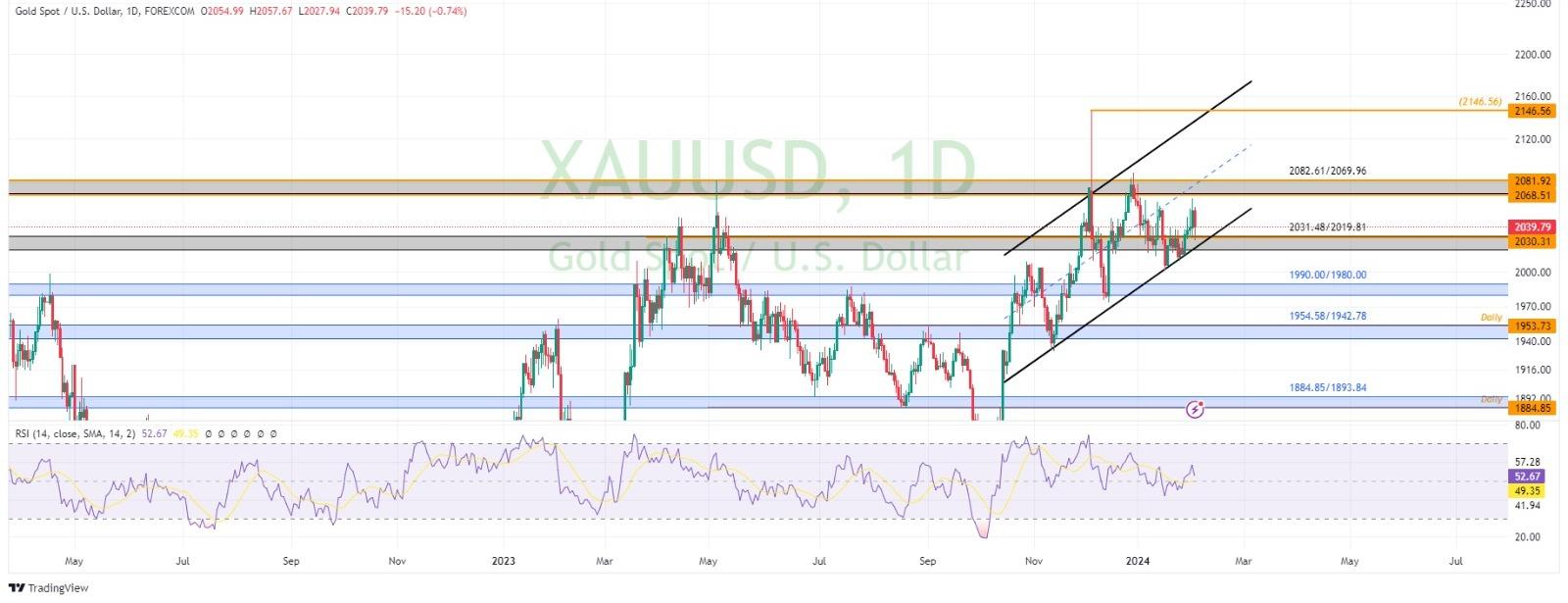 technical analysis banner