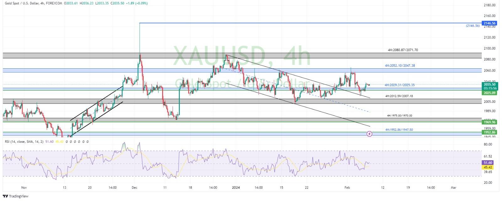 technical analysis banner