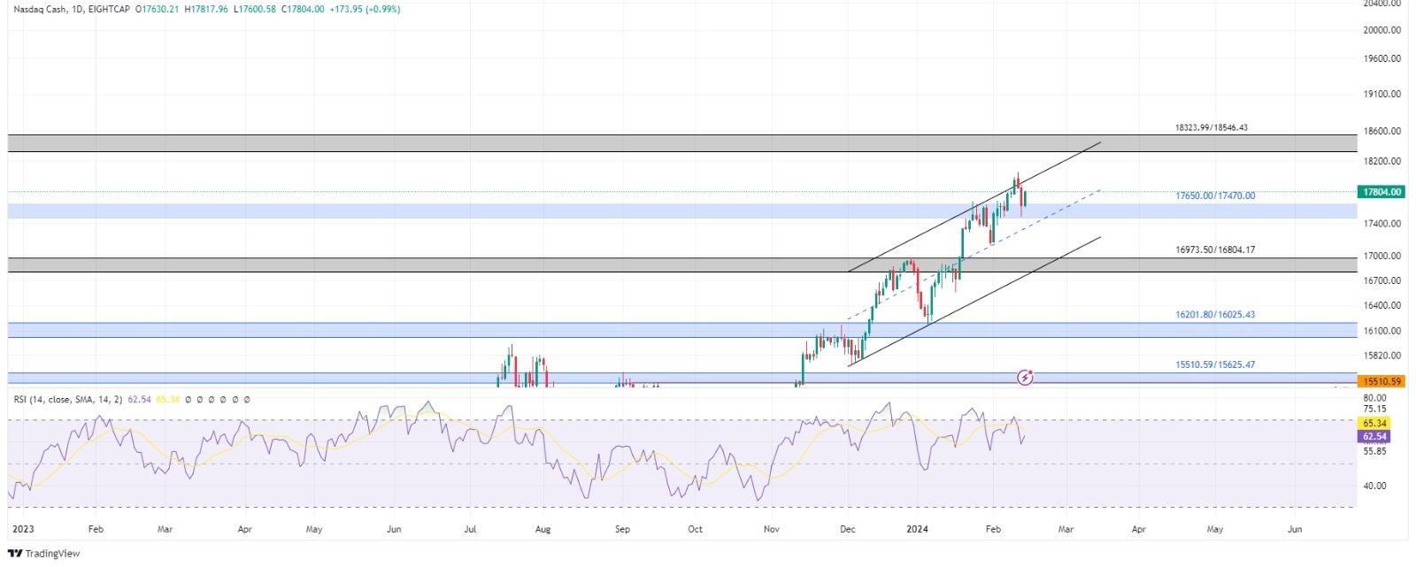 technical analysis banner