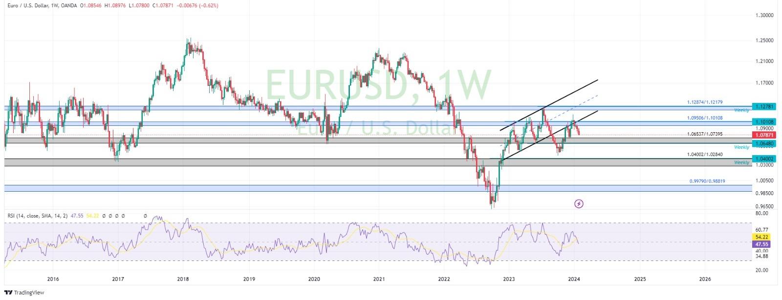 technical analysis banner