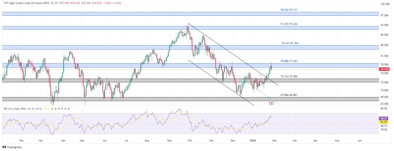 technical analysis banner