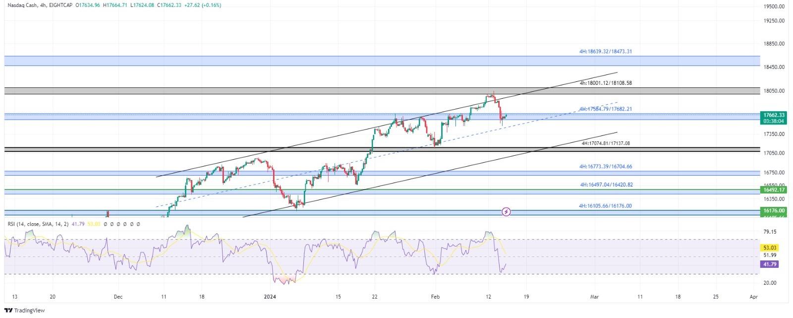 technical analysis banner