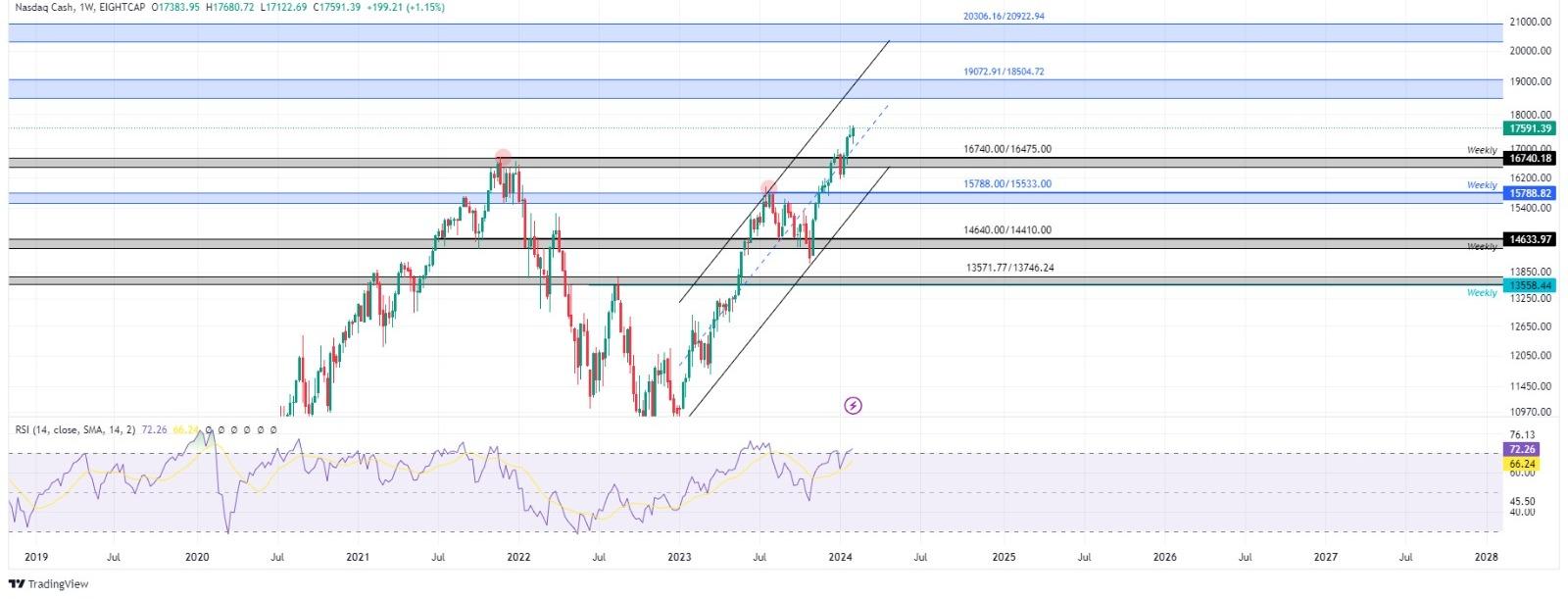 technical analysis banner