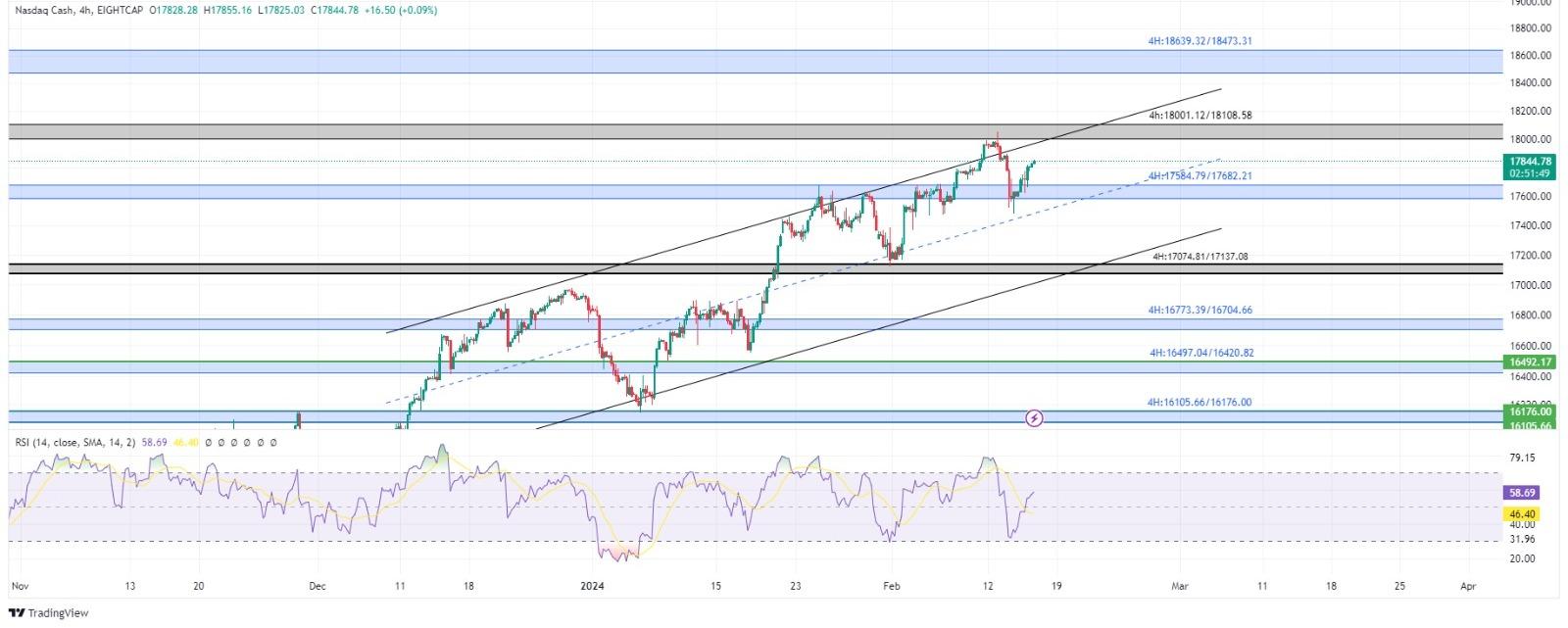 technical analysis banner