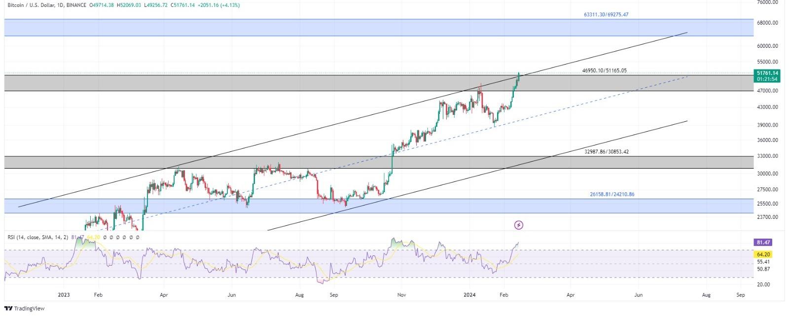 technical analysis banner