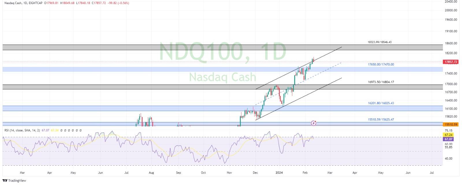 technical analysis banner