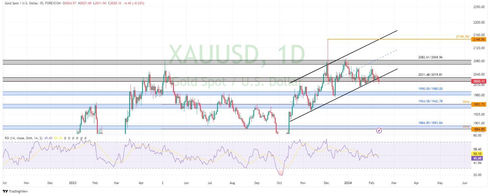 technical analysis banner