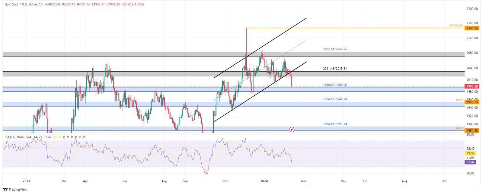 technical analysis banner