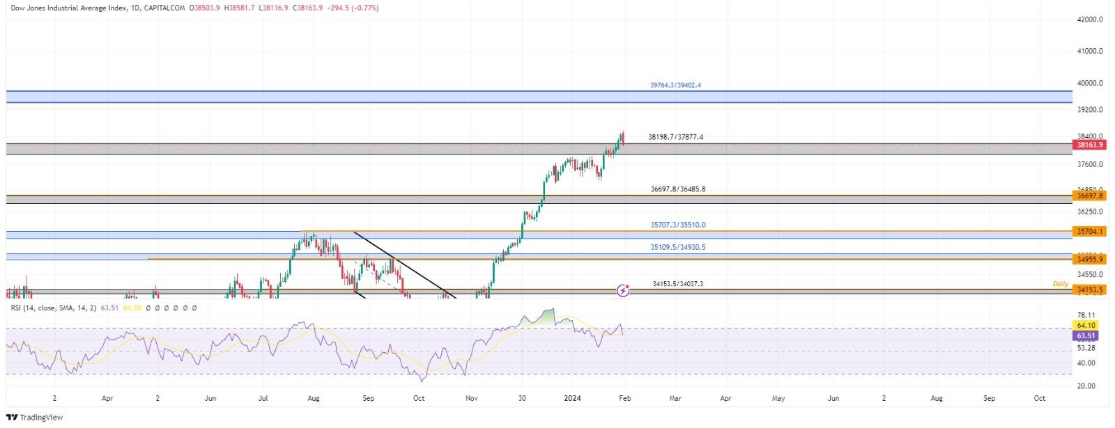 technical analysis banner