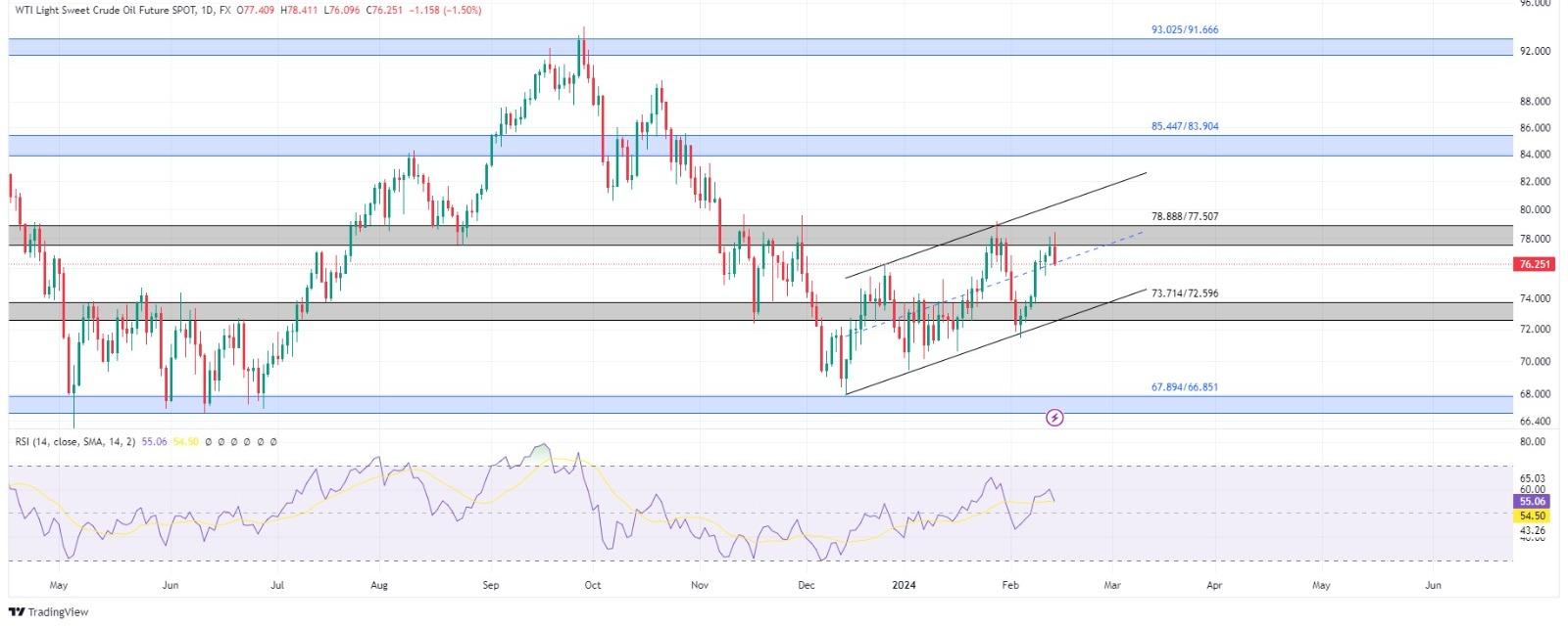 technical analysis banner