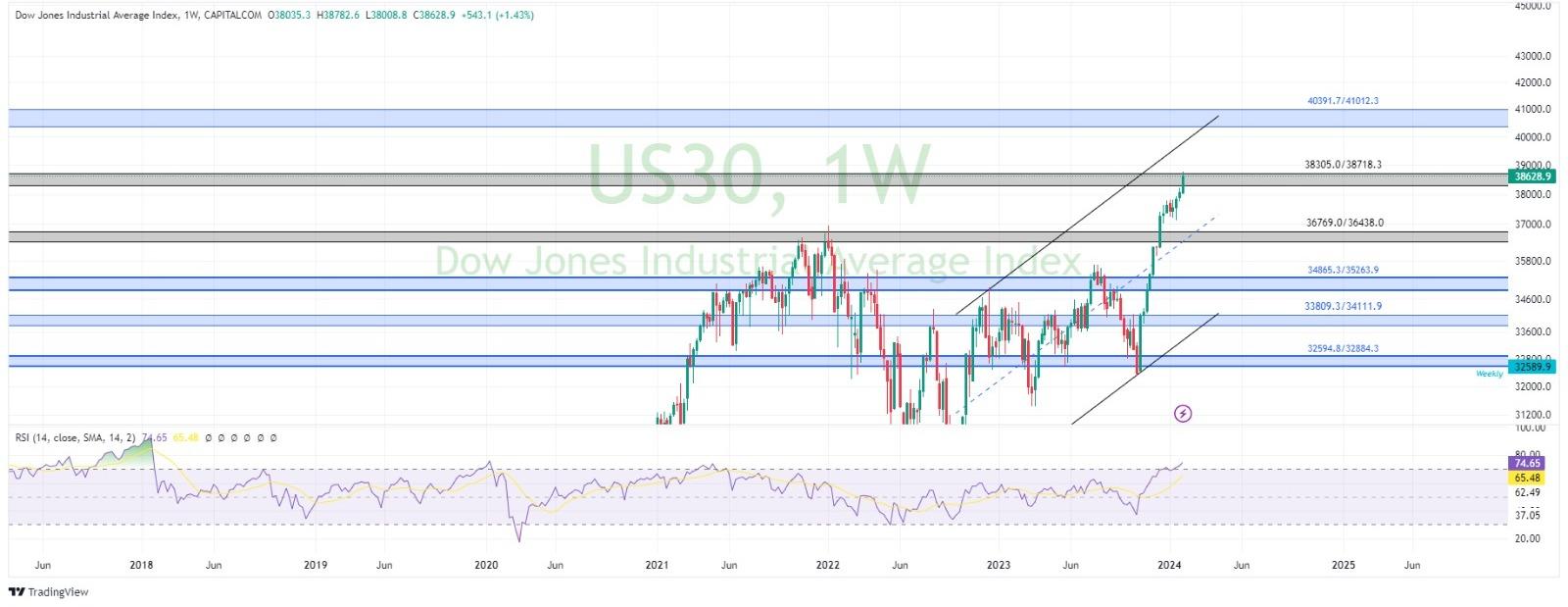 technical analysis banner