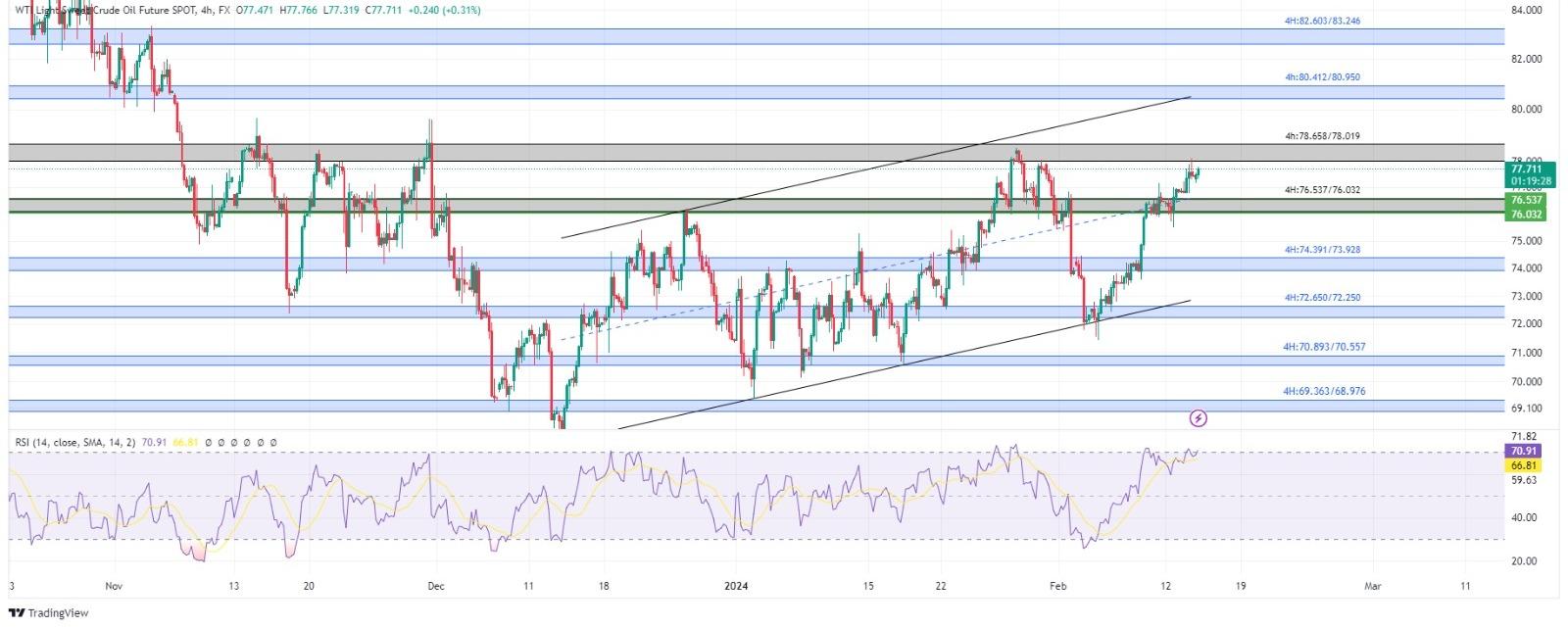 technical analysis banner