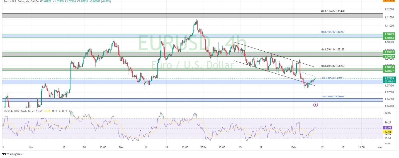 technical analysis banner