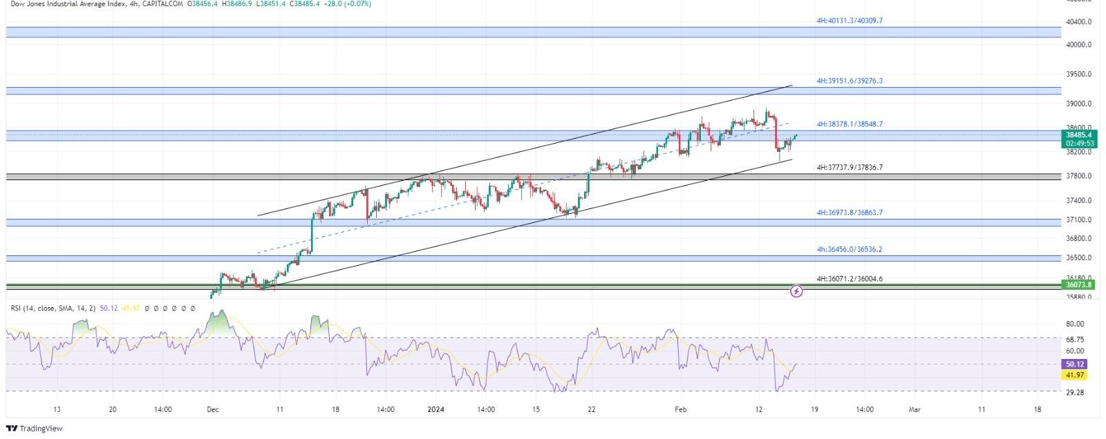 technical analysis banner