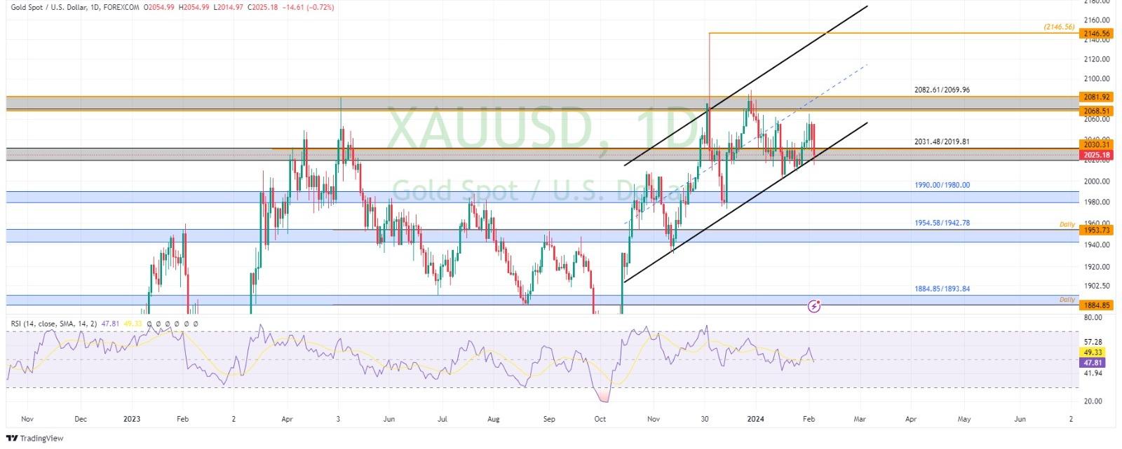 technical analysis banner