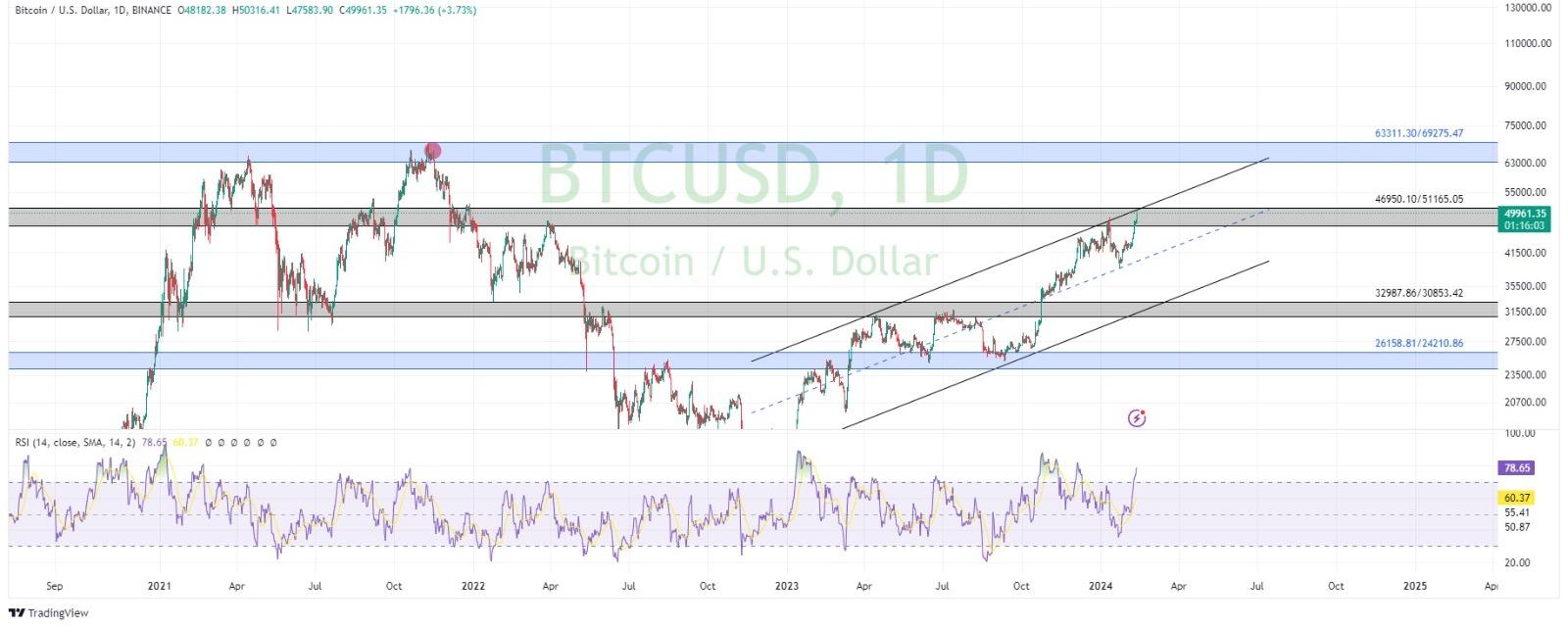 technical analysis banner