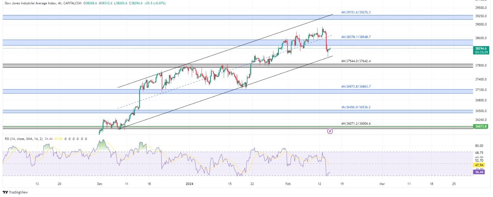 technical analysis banner