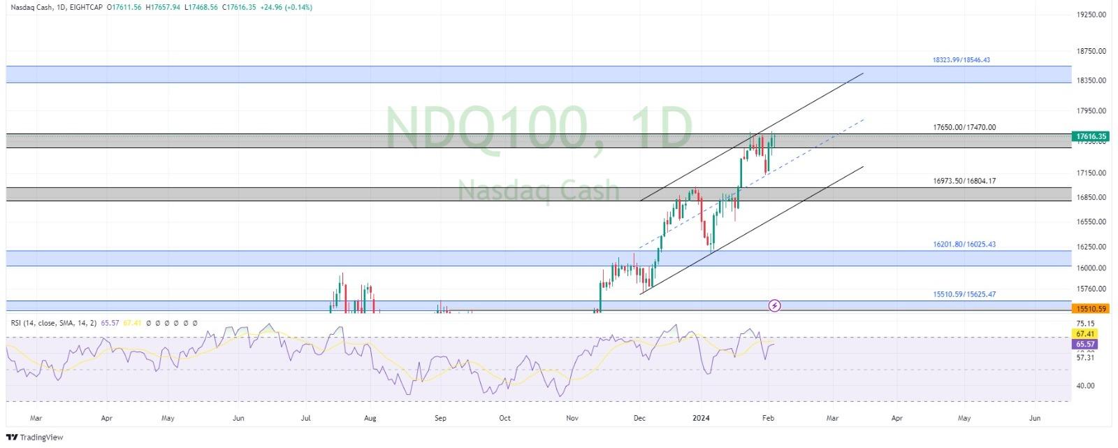 technical analysis banner