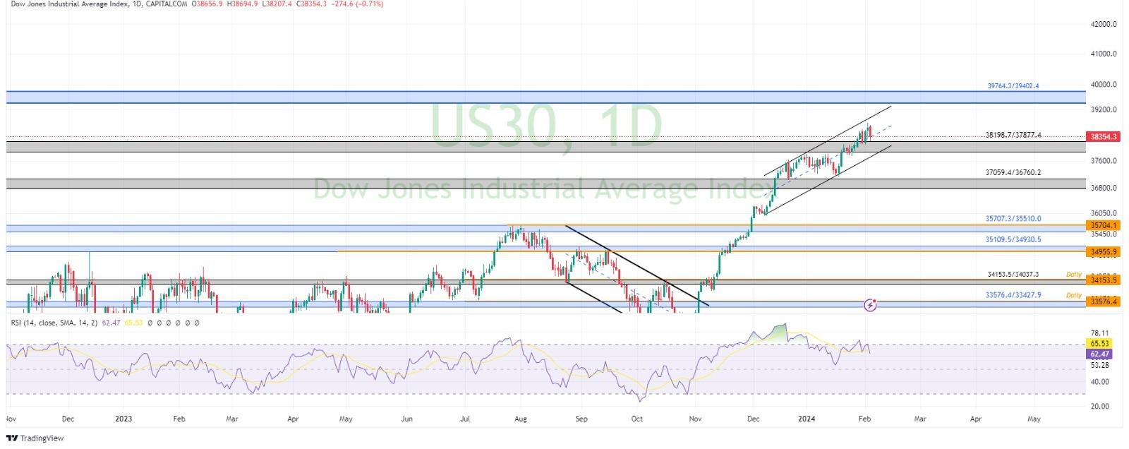 technical analysis banner