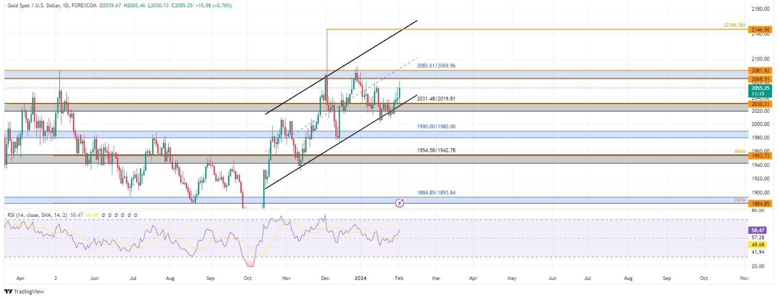 technical analysis banner