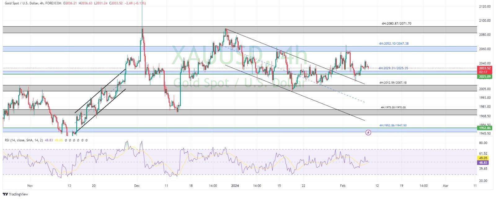 technical analysis banner