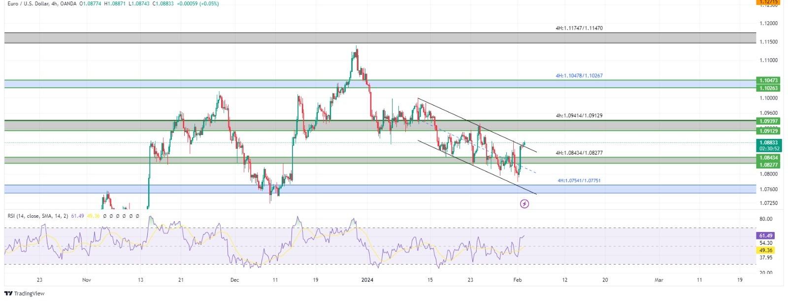 technical analysis banner
