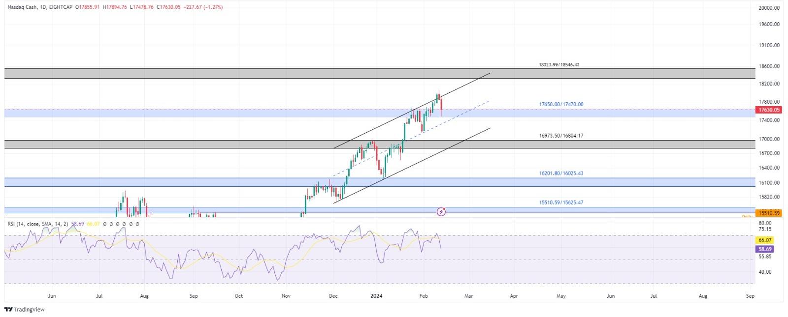 technical analysis banner