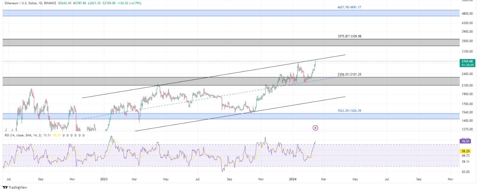 technical analysis banner