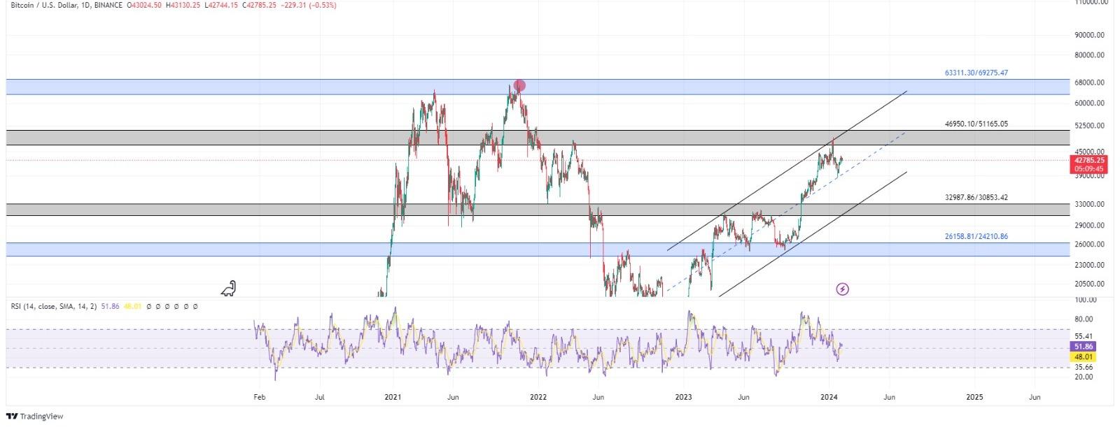 technical analysis banner