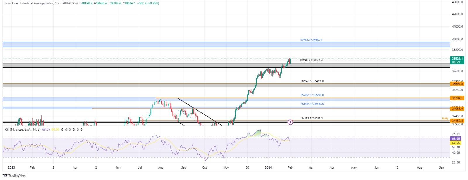 technical analysis banner