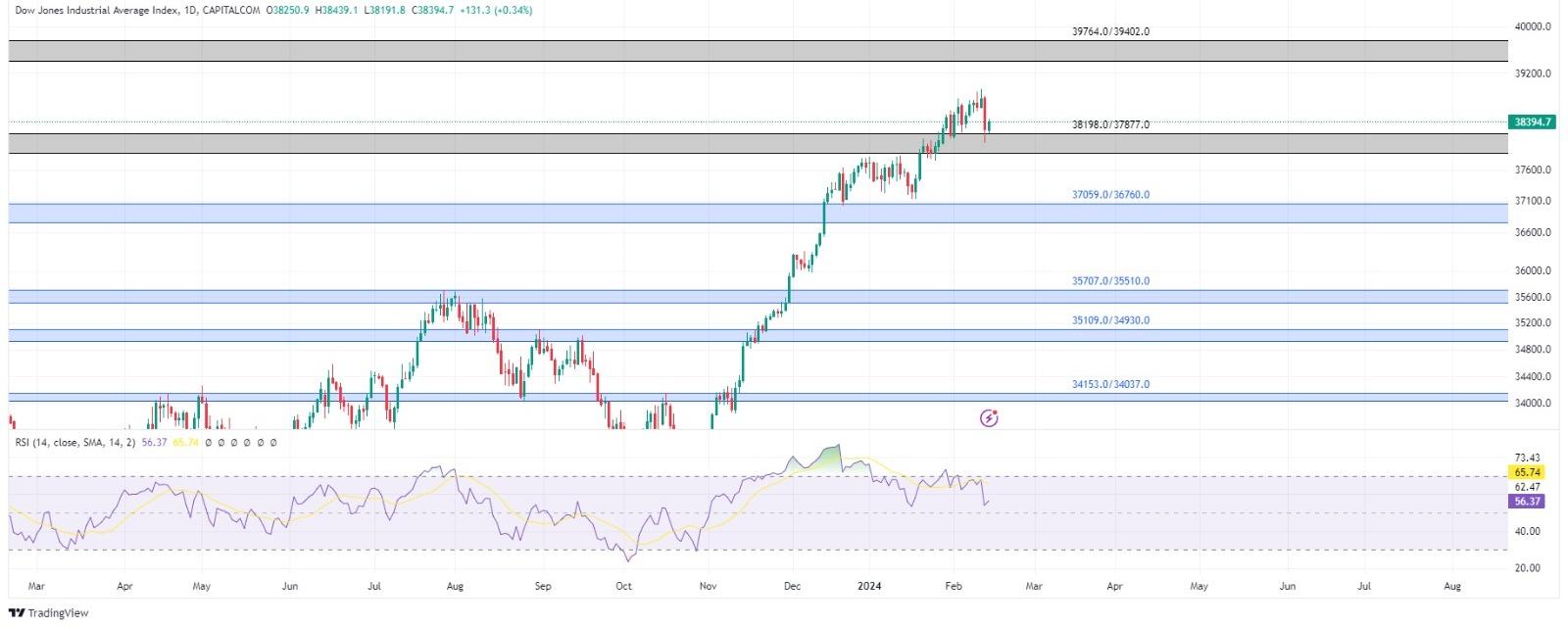 technical analysis banner