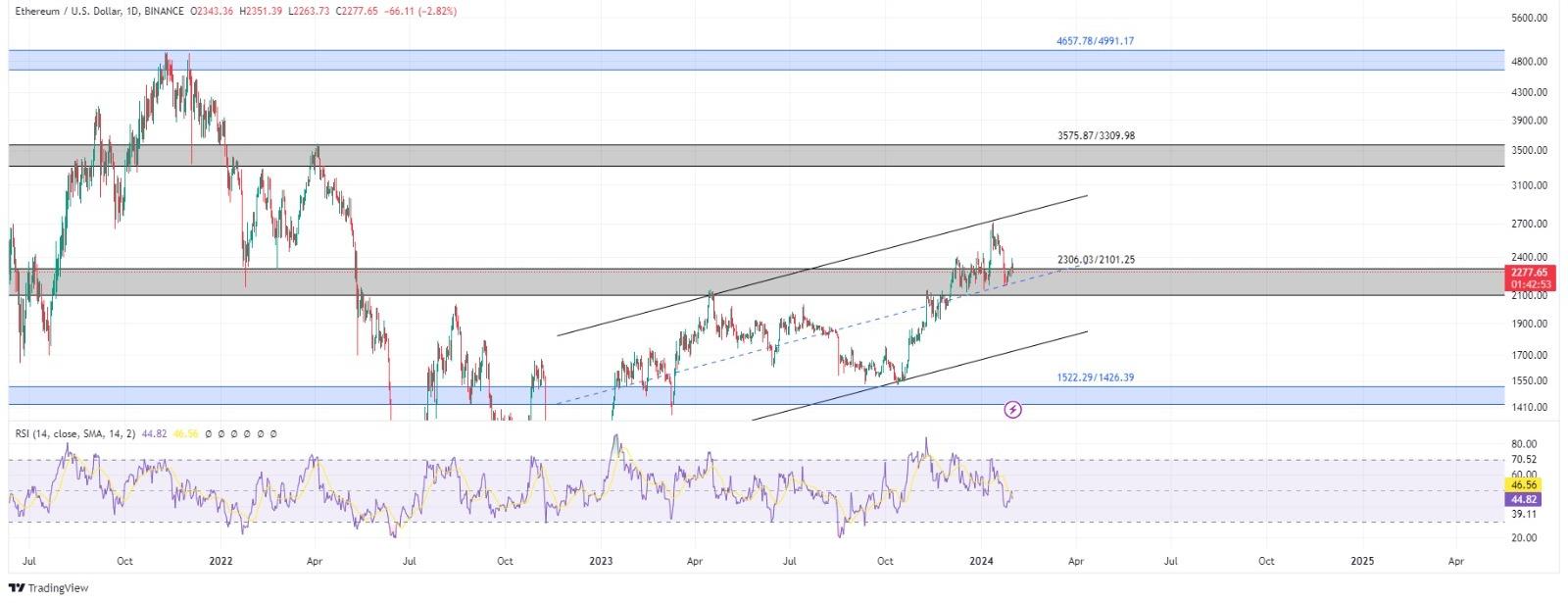 technical analysis banner
