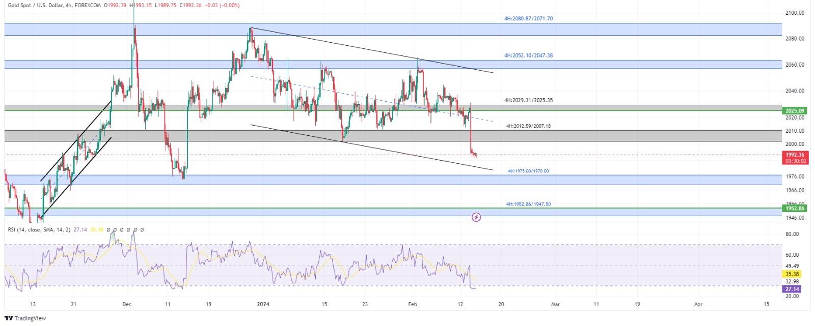 technical analysis banner