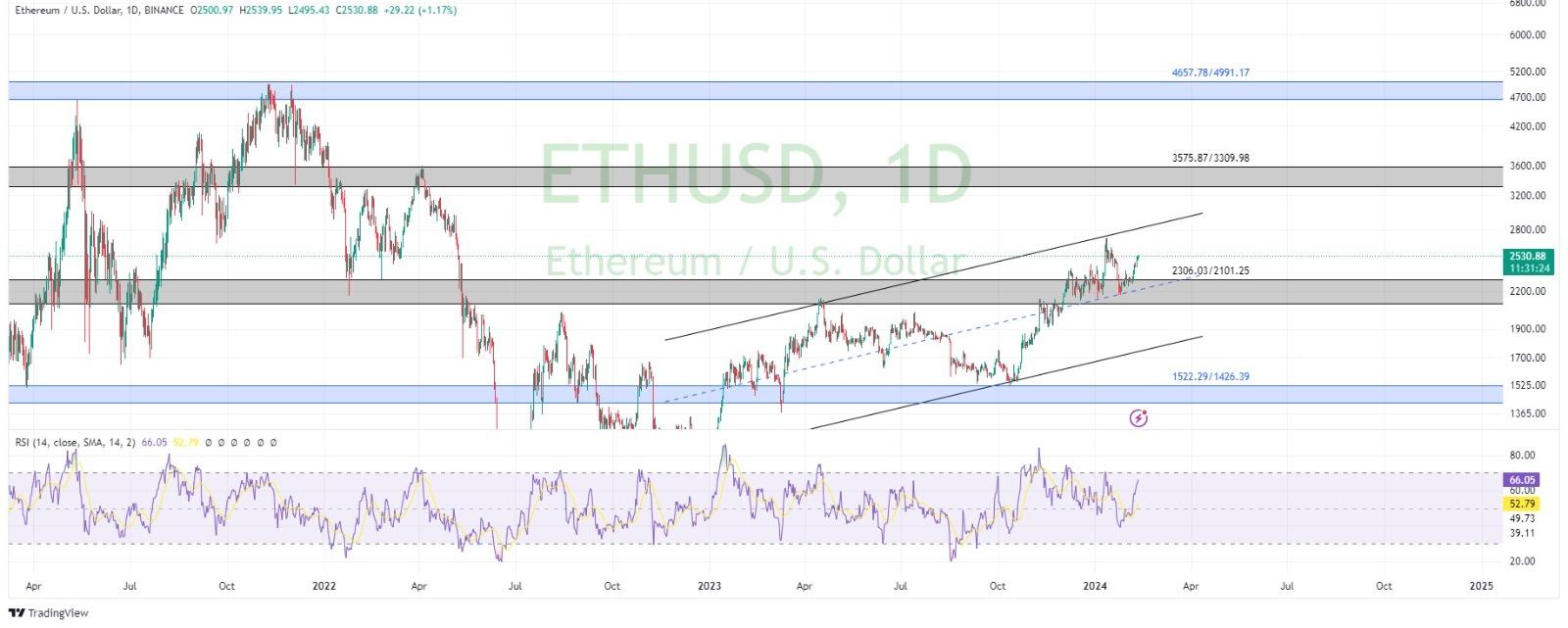 technical analysis banner