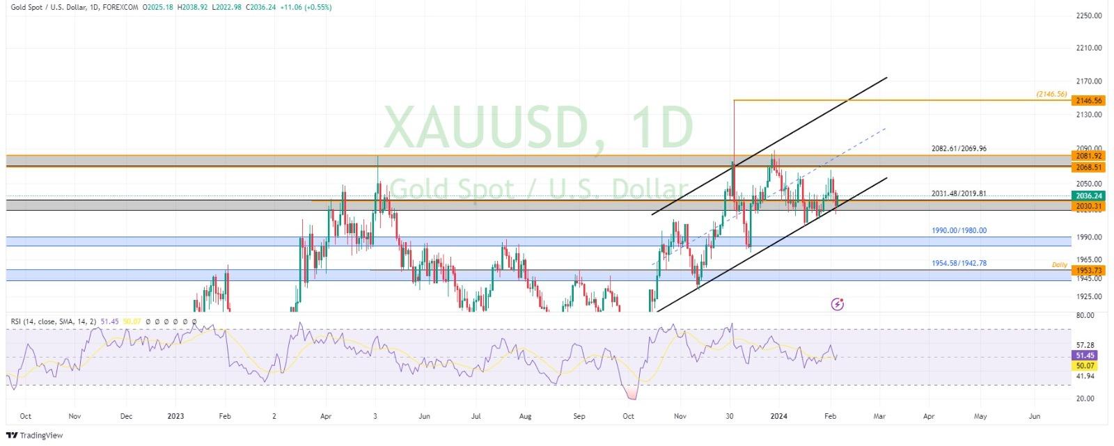 technical analysis banner