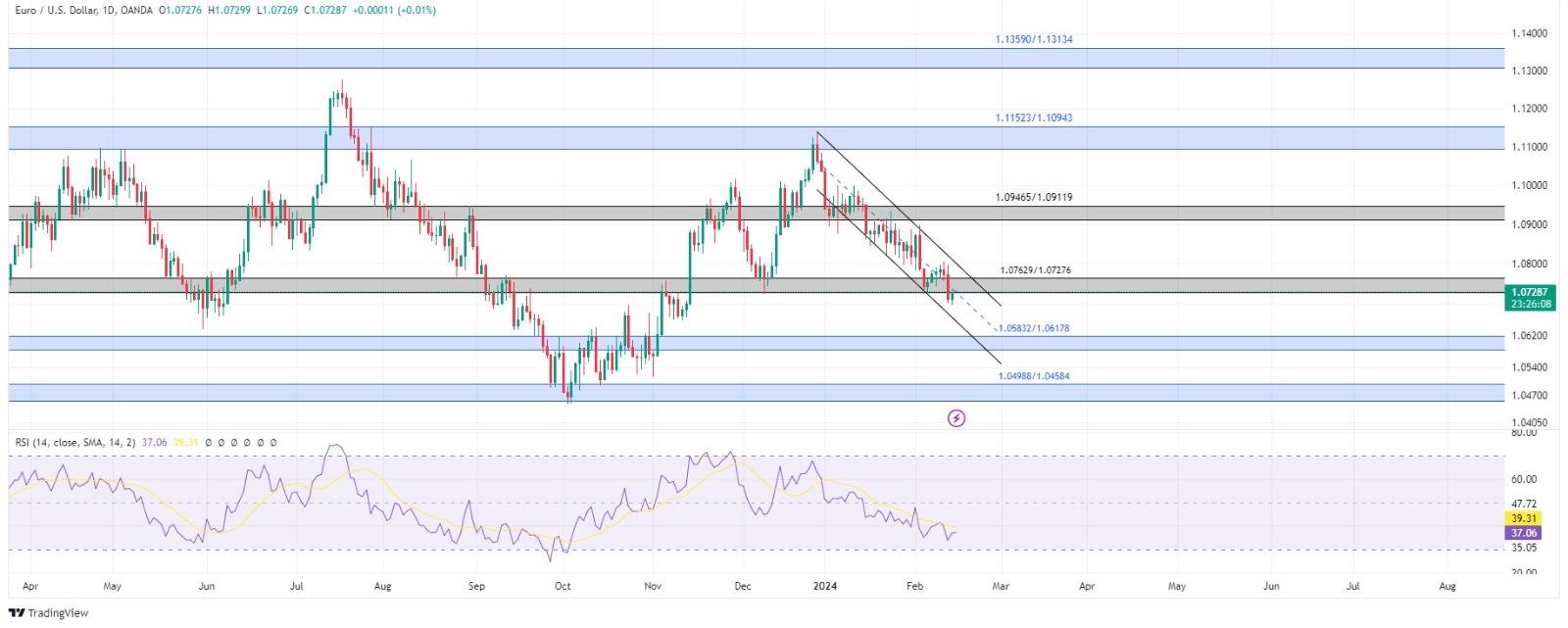 technical analysis banner