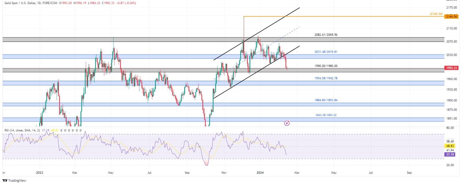 technical analysis banner