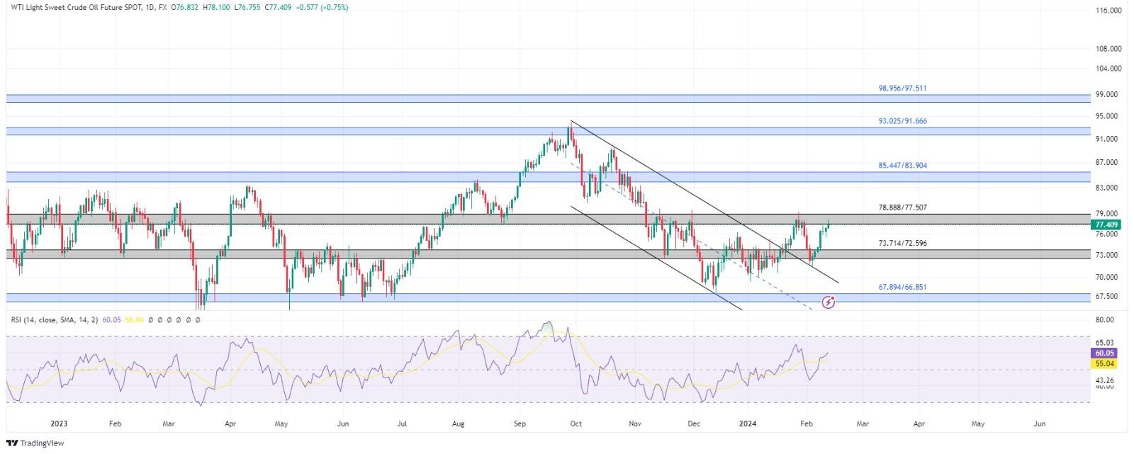 technical analysis banner