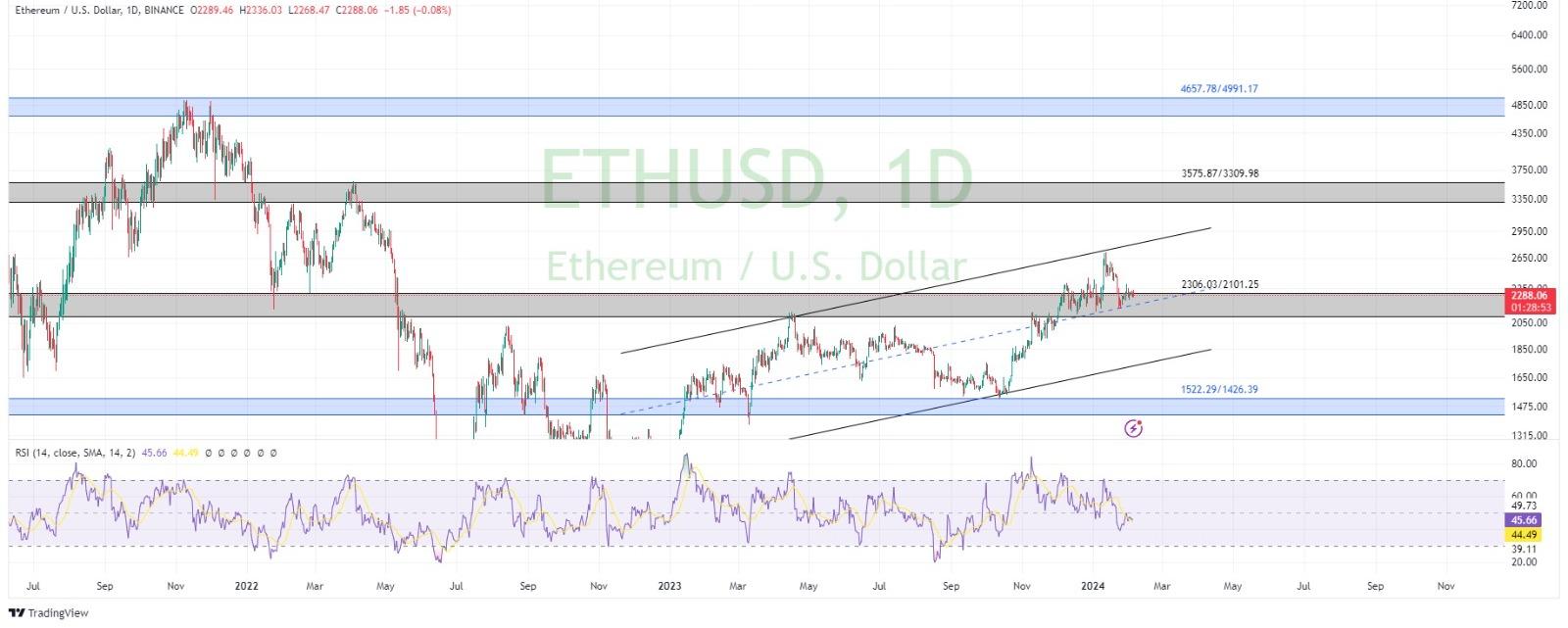 technical analysis banner