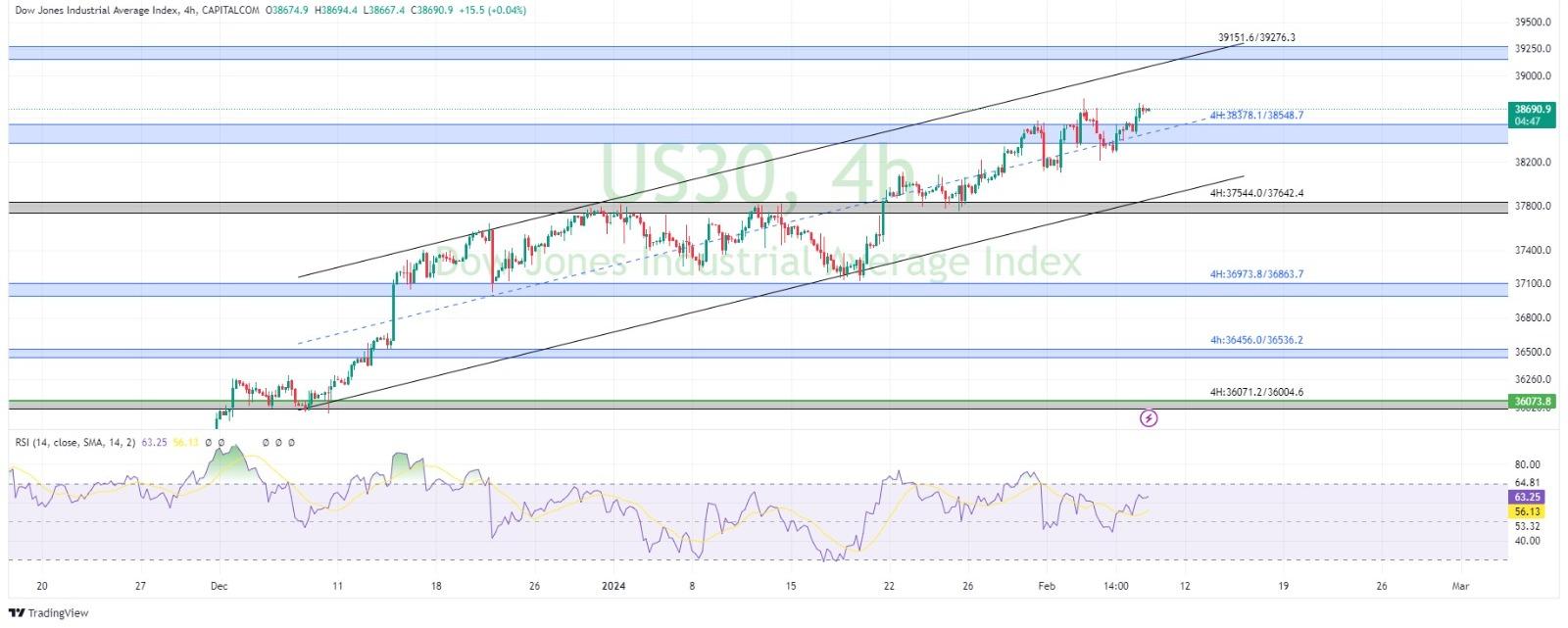technical analysis banner