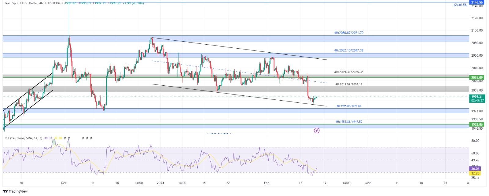 technical analysis banner